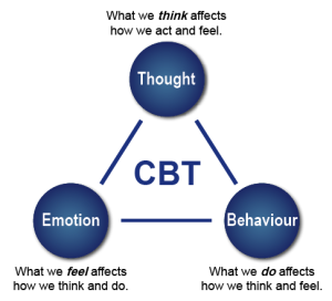CBT-image